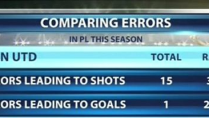 足球俱乐部球员失误率高吗？深度剖析赛场失误背后真相