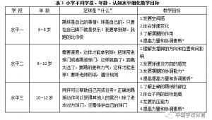 足球教学从哪入手？掌握这些要点，让你的教学更具吸引力