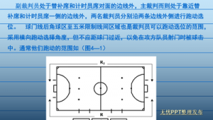 五人制足球裁判好考吗?难度解析与备考要点全知道