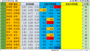 足球赔率越高赢得越多？真相究竟如何
