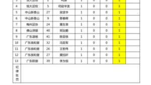 足球红黄牌会累加吗？规则解读及对比赛进程的影响