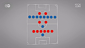 足球三三战术所指的三个要素究竟是什么