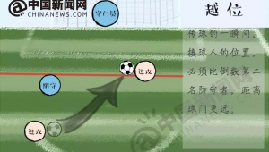 足球：究竟是先看人还是先接球？