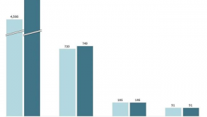 疫情对足球行情影响几何?今日状况究竟如何?