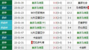足球比赛中出现比分123次数最多的情况分析