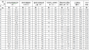 山东体考足球女生加分吗