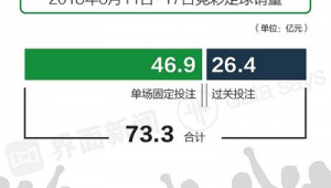 2018 竞彩足球还能投吗？是继续前行还是另寻他路？