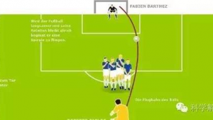 足球有什么科学原理吗