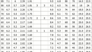广东中考体育足球项目难度如何,好过吗?