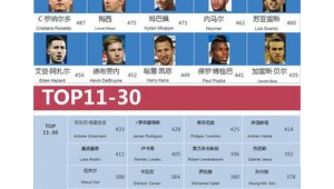 足球商业价值几何?是高回报产业还是泡沫重重?