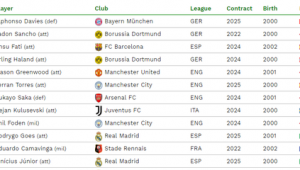 实况足球桑乔价格几何？究竟值不值得购买？