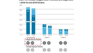 进足球俱乐部后究竟有没有工资?答案在这里揭晓