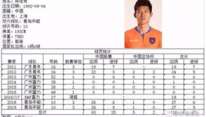 足球球员国籍是双重的吗