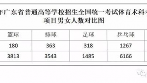 女生体育高考能否选足球,你想知道的都在这里!