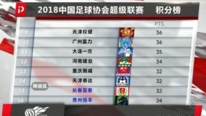 天津足球降级年份大揭秘 回顾那些跌入低谷的艰难岁月