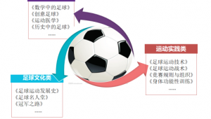 足球三大体系是哪三个