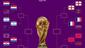 亚洲世界杯足球八强揭晓 谁能在八强赛中脱颖而出？