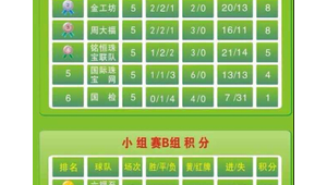 足球杯当下局势：比赛还会继续打平吗？