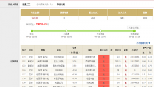 现在买足球不选比分能中奖吗？一探究竟！