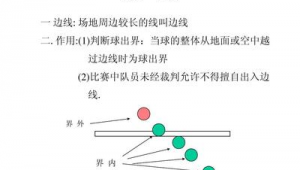 足球出界扣分吗现在