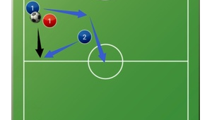 足球比赛二过一战术配合的 4 种类型