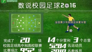 小学升初中足球有加分吗