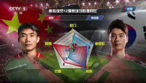 中央台此刻是否正在转播足球赛事？