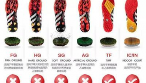 七人制足球球鞋推荐：哪款能助力赛场，踢出精彩表现？