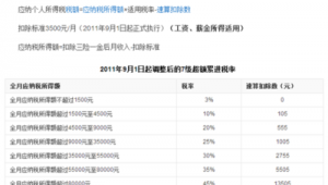 体彩足球竞猜是否需交税？一文带你了解相关税务规定