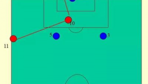 足球投掷界外球是否存在越位情况