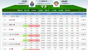 澳门足球开盘加时赛是否算在内，你知道答案吗？