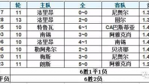 足球竞彩平局算哪方赢?一文带你彻底搞清楚