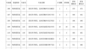 足球专项统考要求高吗？深度剖析足球专项统考的具体要求