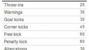 足球比赛补水停表吗