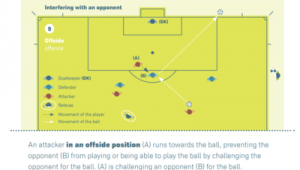 足球补射是否存在越位规则，你知道吗？