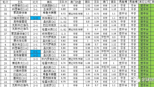 足球财富推荐真的准吗？是精准指引还是虚晃一枪？