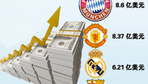 足球钞市场价值几何？潜力与风险并存引关注
