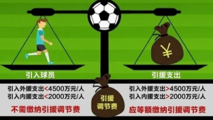 足球中50万需要交税吗