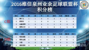 足球杯赛积分与平时积分能否叠加，你知道答案吗？