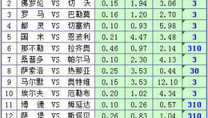 足球凯利方差管用吗