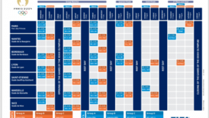 2024奥运会有足球吗？答案揭晓前这些相关疑问待解