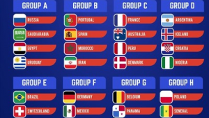 足球世界杯四强是哪四队