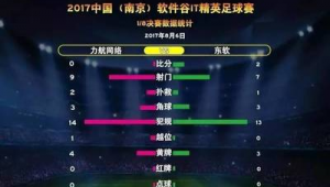 有能精准分析足球比分的软件吗？探寻实用工具解球迷之惑