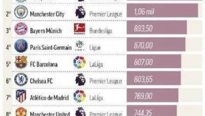 足球身价等于收入吗