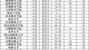 足球守门员考试难度几何？报考男生数量多吗？