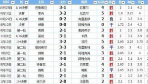 足球决赛赔率中是否存在平局情况探讨