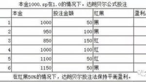 足球盈利后本金能否退回？这背后的真相你知道吗