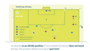 足球算是几号球门球类吗