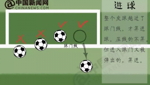 足球压线没进球算犯规吗?规则解读与争议探讨