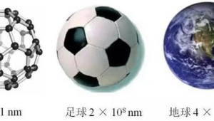 纳米胶吹足球是真的吗?真相究竟如何令人好奇!
